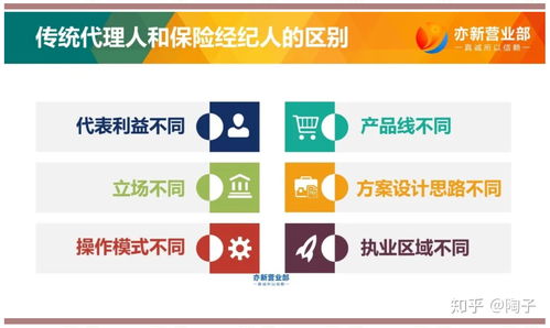 保險經紀人與保險代理人的區別 服務定位與責任解析